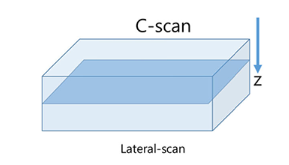 C-scan