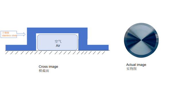 The phisical image and cross-section image of stainless steel